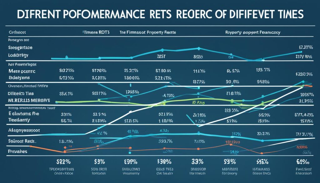 REIT analysis